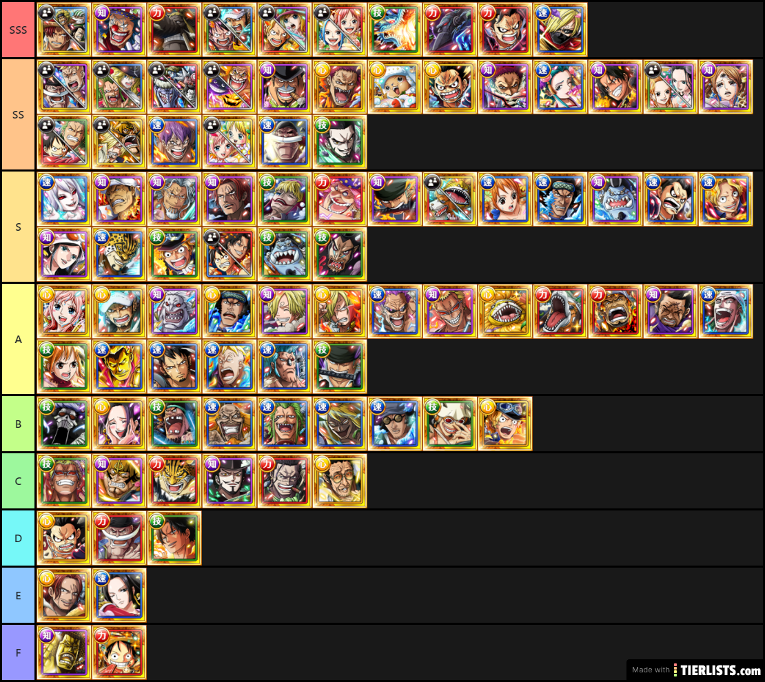 All Tier Lists Tierlists Com