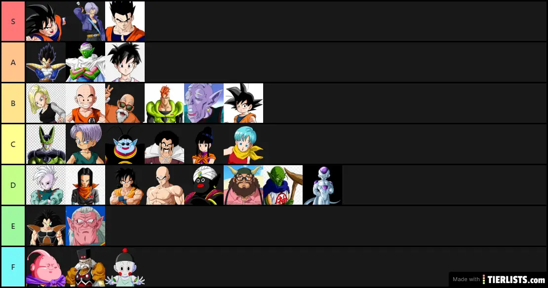 Dragonball Z Tier List Maker - TierLists.com