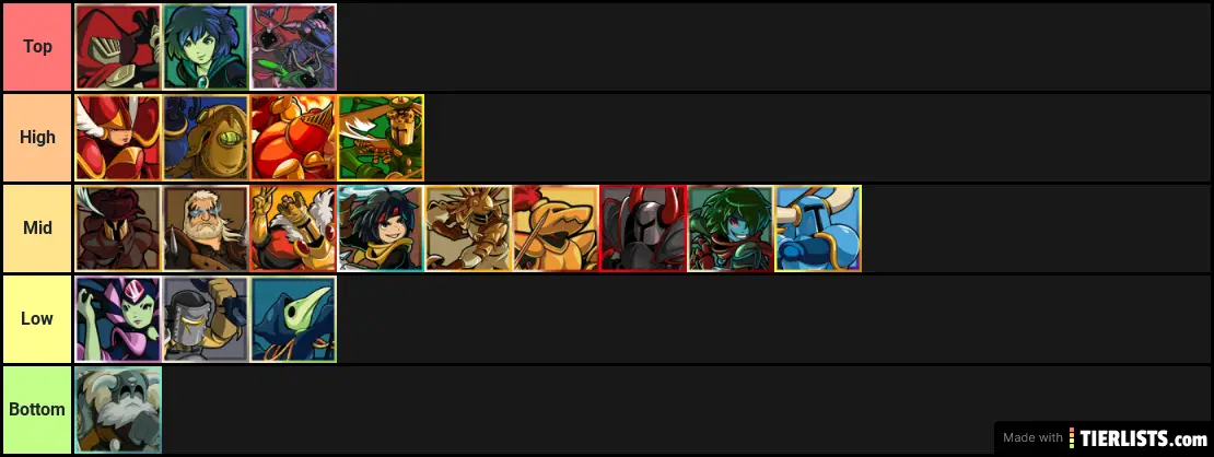 All Tier Lists Tierlists Com