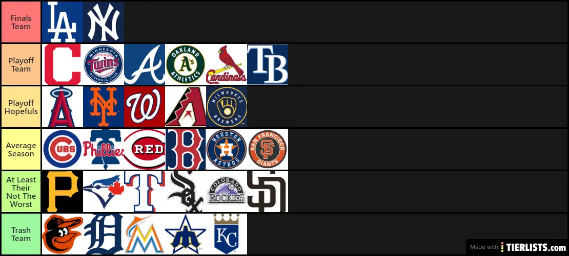 2020 MLB rankings Tier List