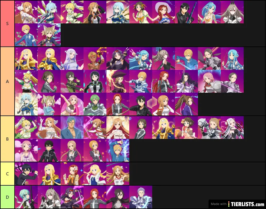 SAOARS Unit Tier List Tier List Maker