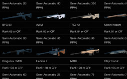 Epictanawat S Profile Tierlists Com - roblox sniper rifle