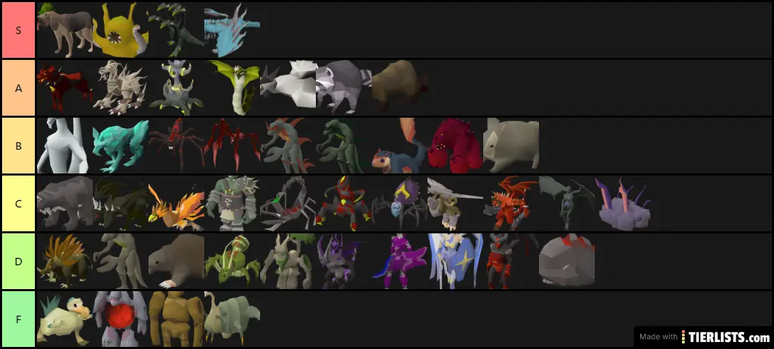 Osrs pets Tier List Maker