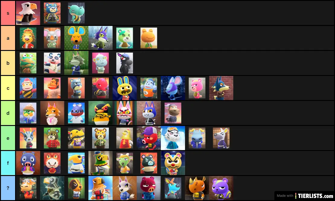 Animal Crossing New Horizons Cranky Villagers Tier List Maker