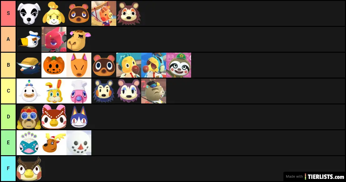 ACNH Special Villagers Tier List Maker - TierLists.com