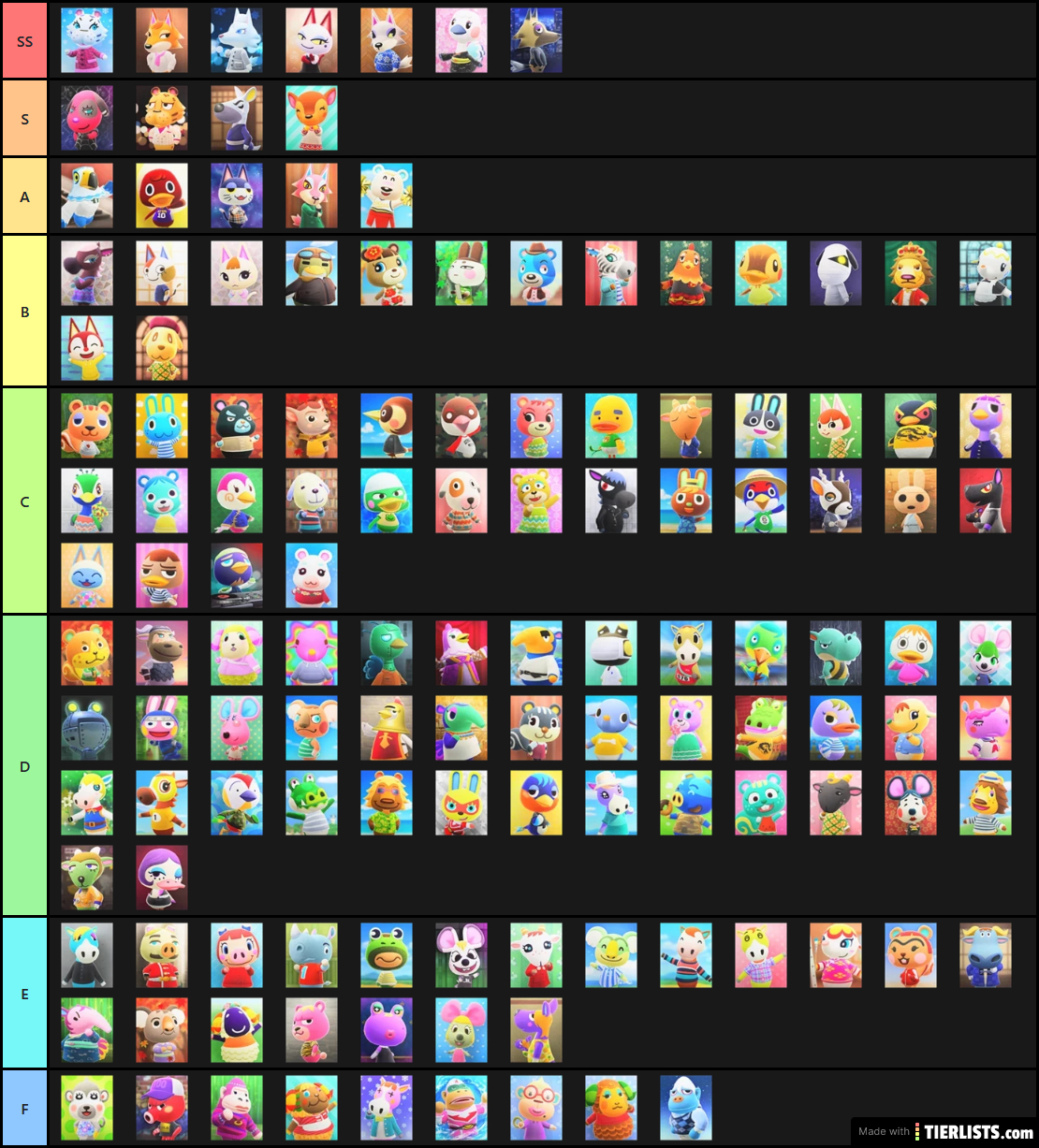 ACNH Villagers pt 1 Tier List - TierLists.com