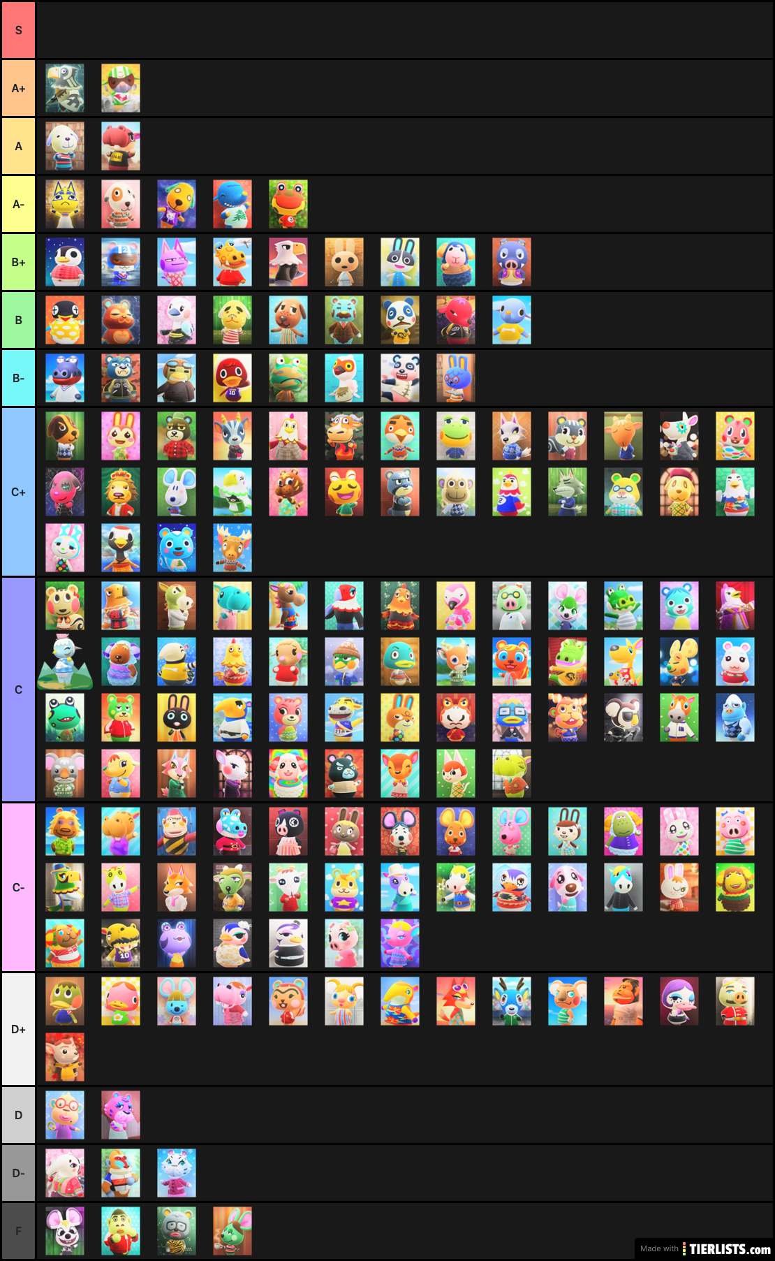 ACNH VILLAGERS TIER LIST PT1 Tier List - TierLists.com