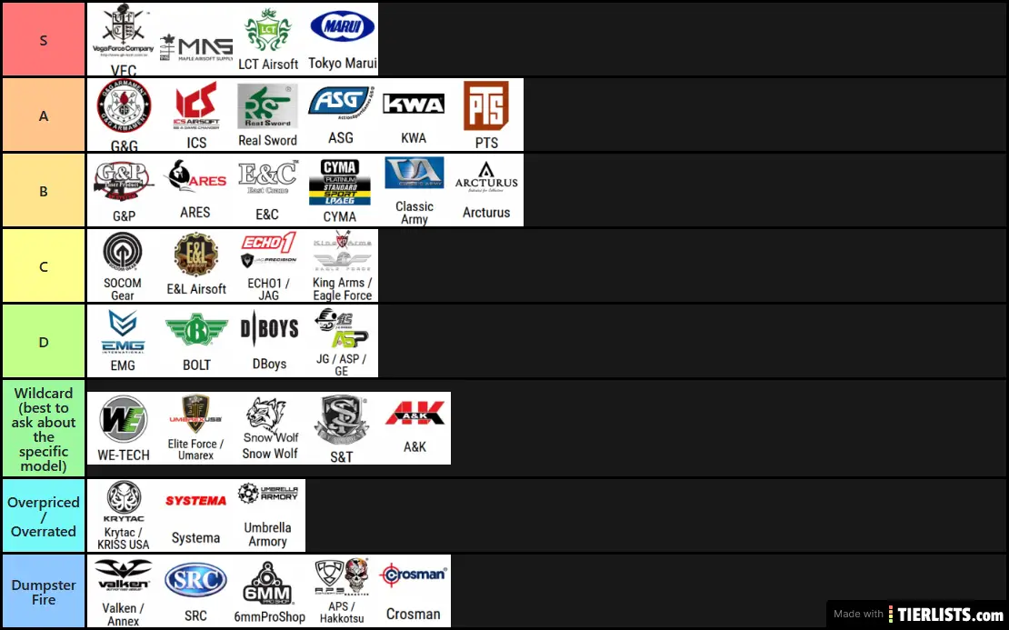 Airsoft Manufacturers (AEG) Tier List Maker - TierLists.com