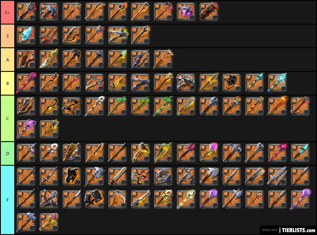 Albion Online Weapons Tier List Maker