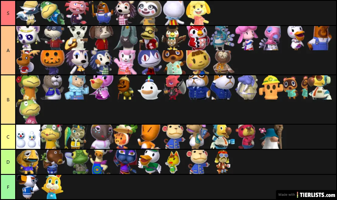 Animal crossing characters tier list