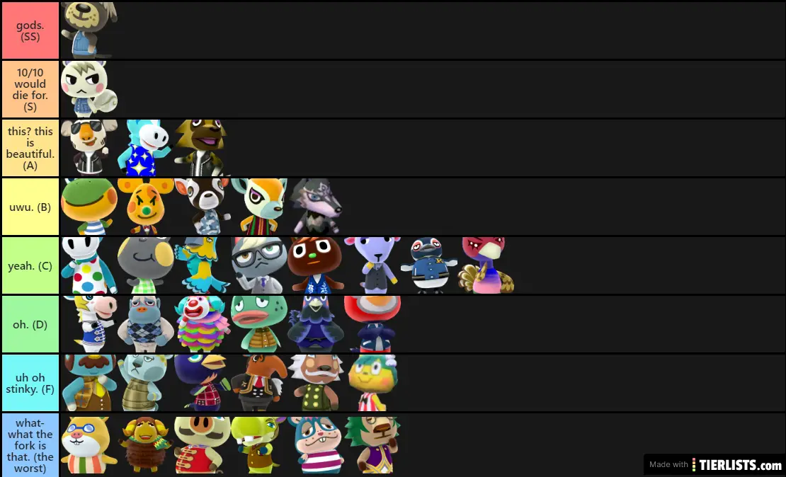 All Tier Lists - TierLists.com