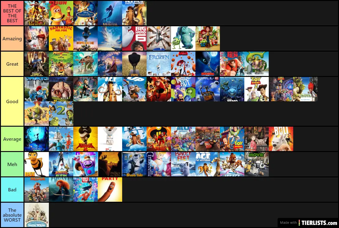 animated movies list Tier List - TierLists.com