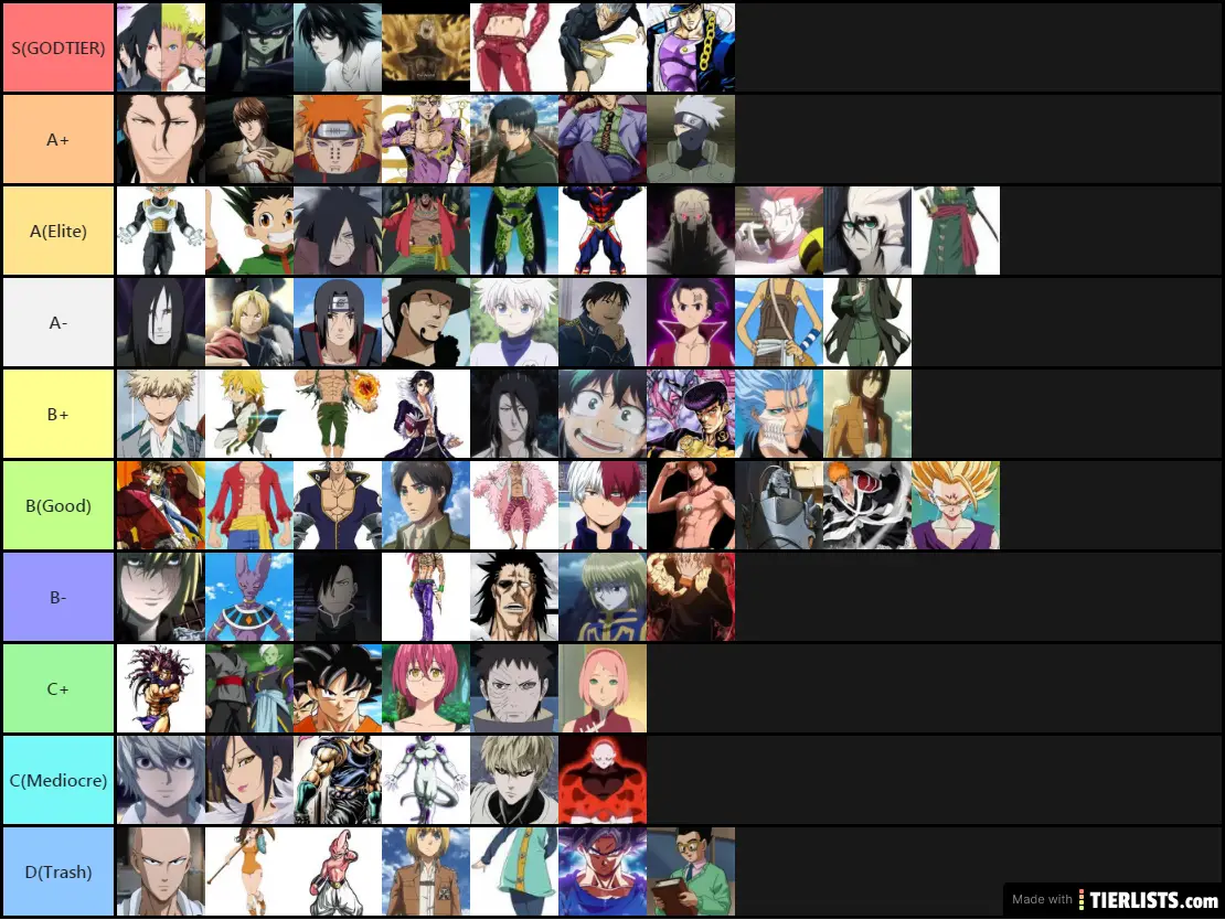 Anime Character Tierlist Tier List TierLists