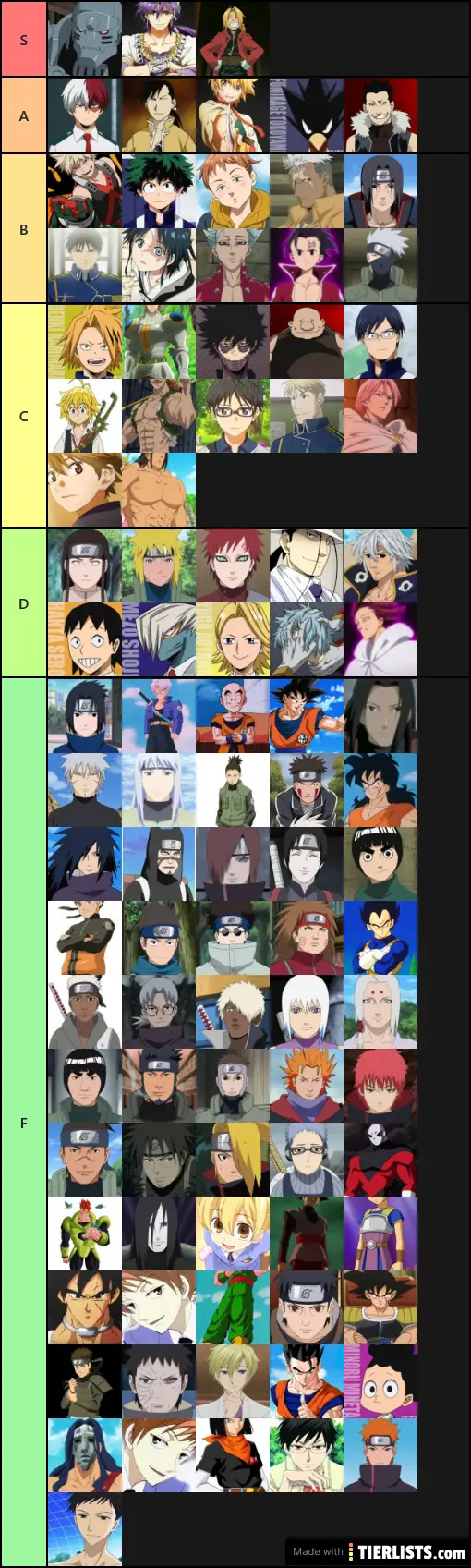 anime-boys-tier-list-maker-tierlists