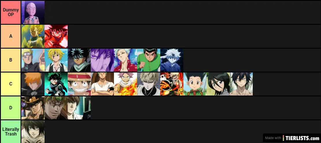 Strongest Anime Protagonists Secondaries Tier List Maker