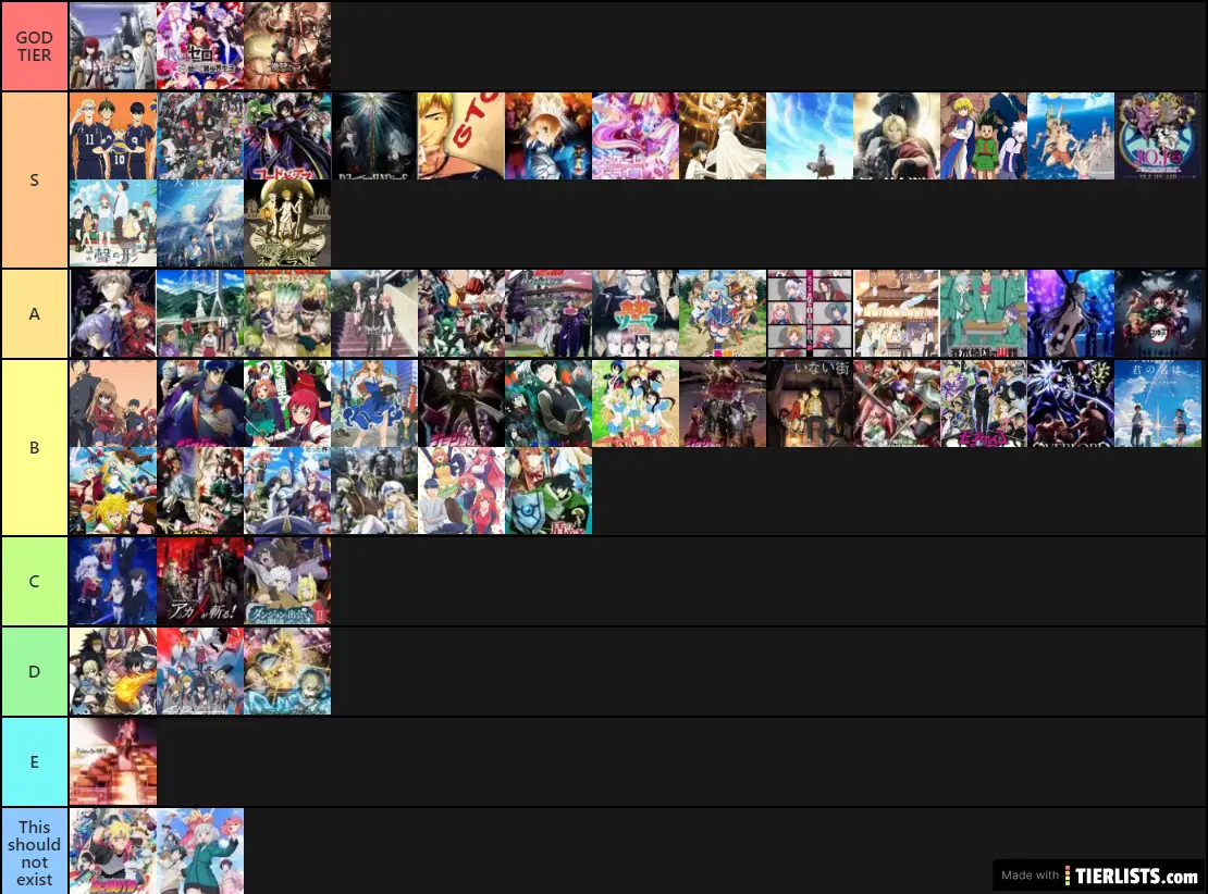 Anime Tier List By Animeintellectuals Tier List