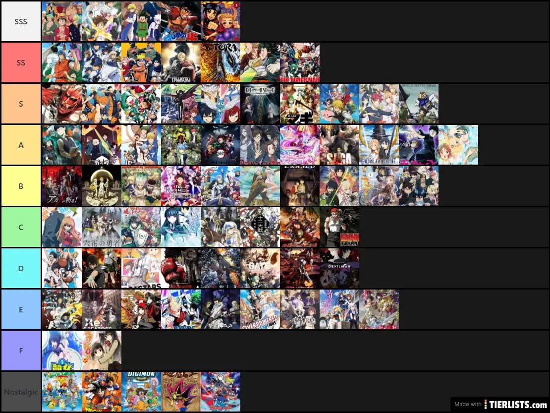 Anime Tier List Tier List Maker