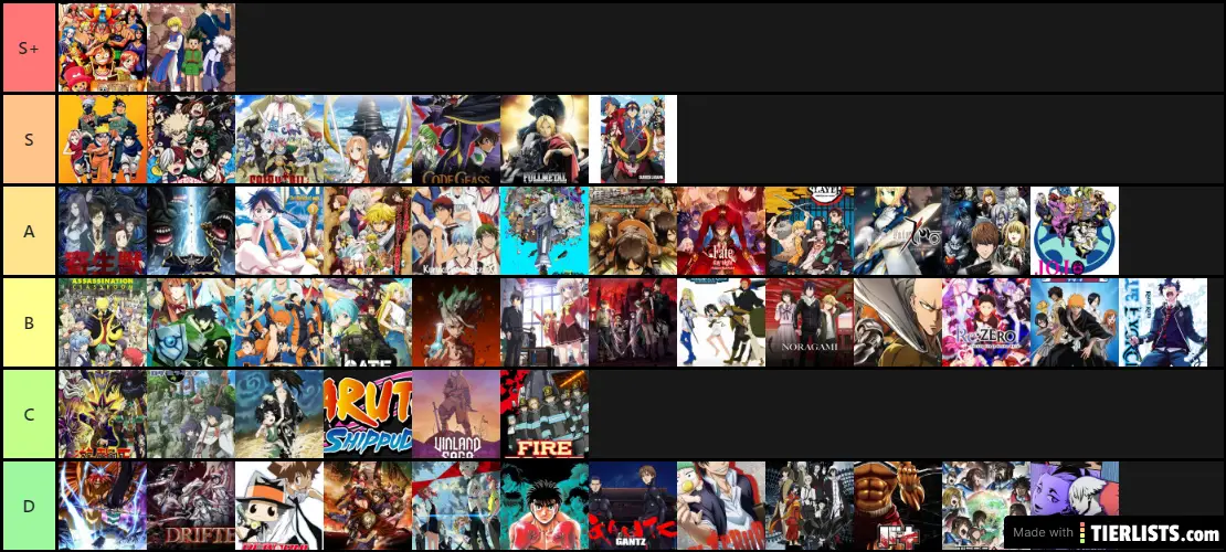 Tier list anime Tier List Maker - TierLists.com