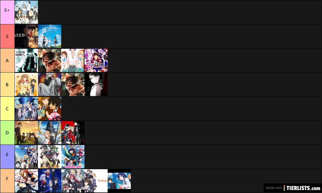 Anime ive watched Tier List Maker - TierLists.com