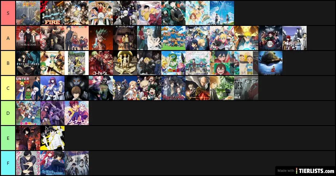  Anime  manga Tier List  TierLists com