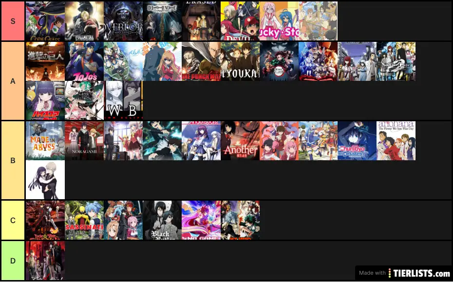 My Anime Tier List Maker