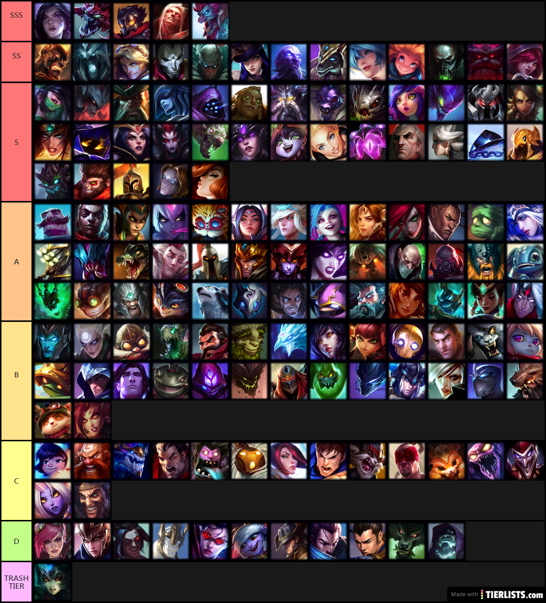 Aram Tier List By The KING Tier List - TierLists.com