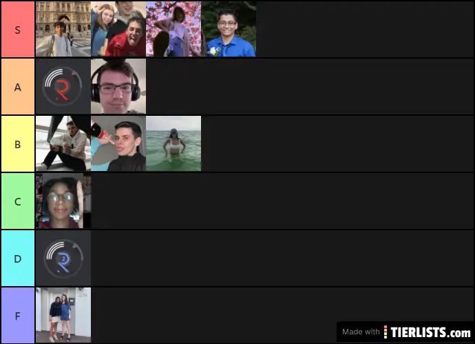 All Tier Lists Tierlists Com