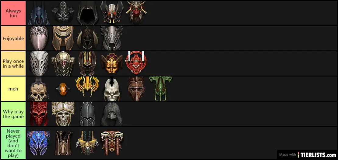 current diablo 3 season tier list