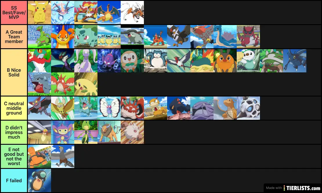 Ash's Pokemon - RANKED Tier List Maker - TierLists.com