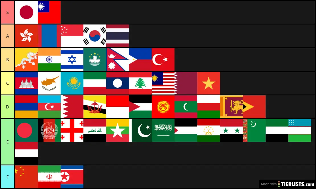 Asian Countries Tier List TierLists