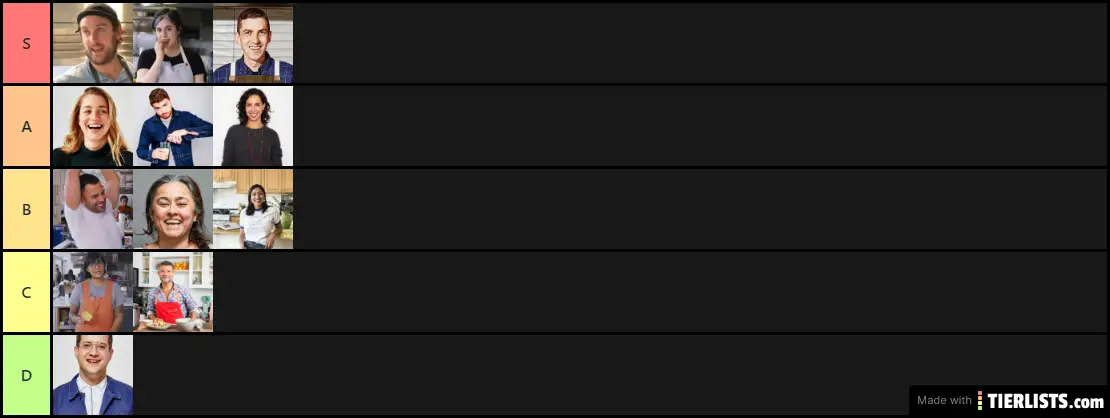 Day 2 test only image