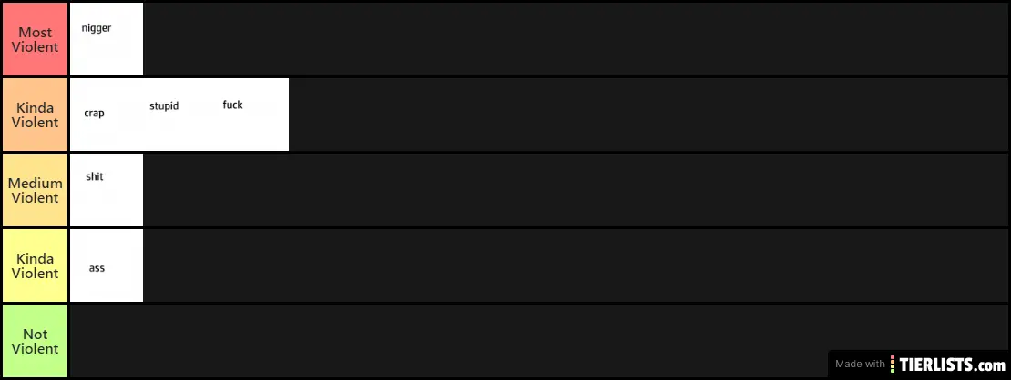 bad-words-tier-list-maker-tierlists