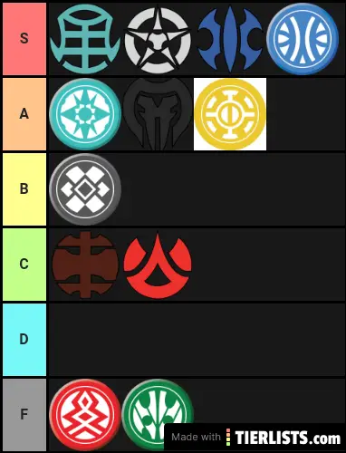 Bakugan Attribute/Faction Tier List Tier List Maker - TierLists.com