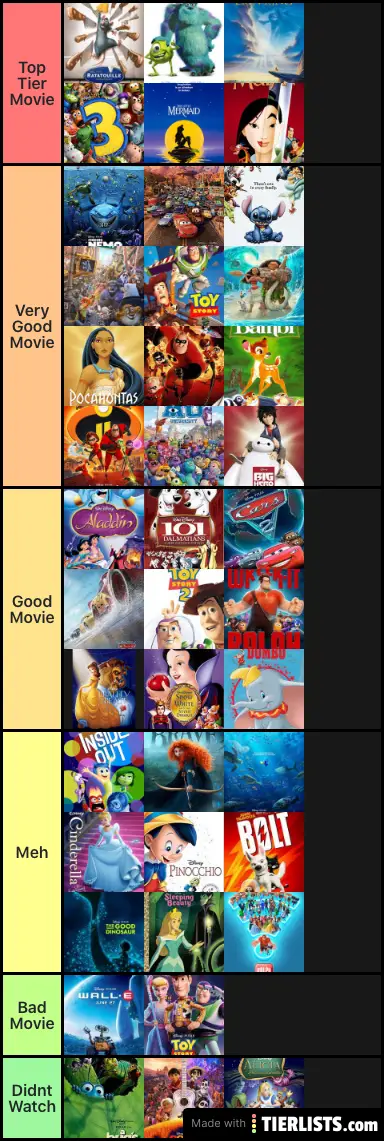 Pixar Movie Tier List Maker Tier List Update