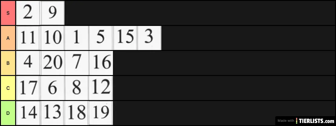 Best Numbers Tier List TierLists Best Numbers Tier List TierLists