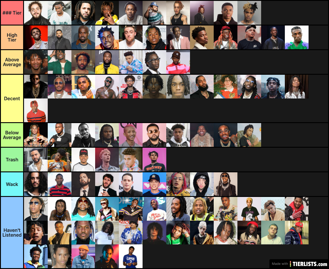 Rappers Artists 2020 Tier List Maker TierLists