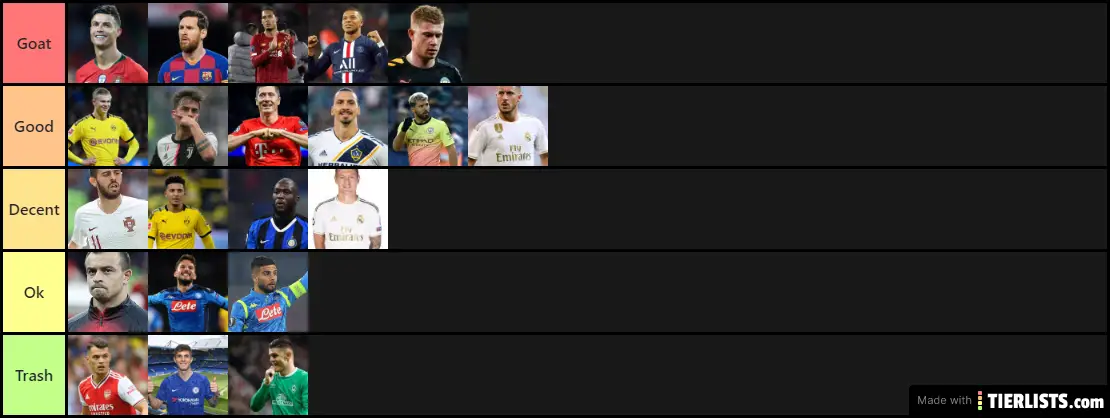fifa mobile player tier list fifa mobile player tier list