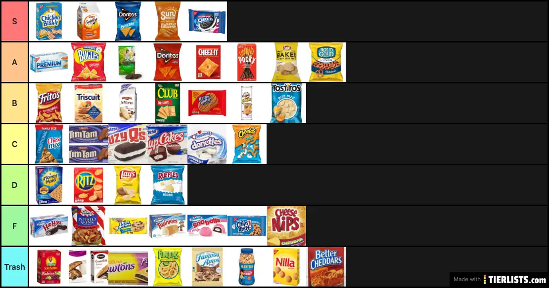 Snack Tiers Tier List Maker