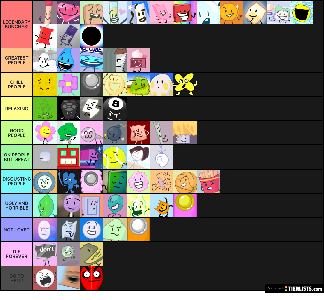 Bfb Tier List - TierLists.com