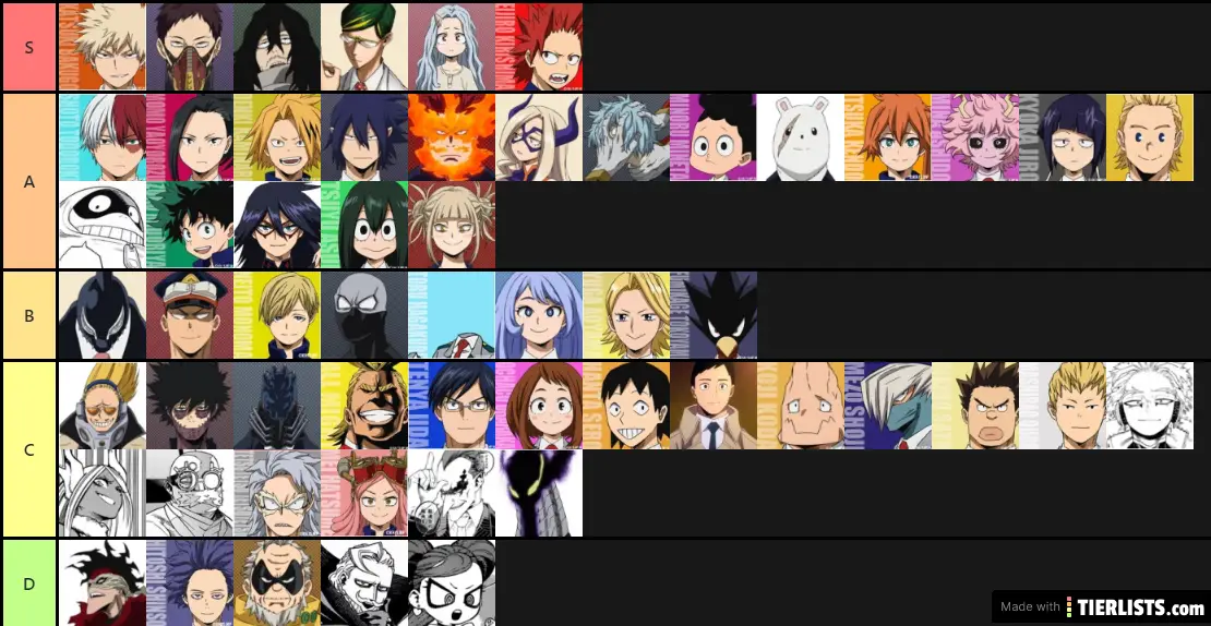 bnha best characters Tier List - TierLists.com