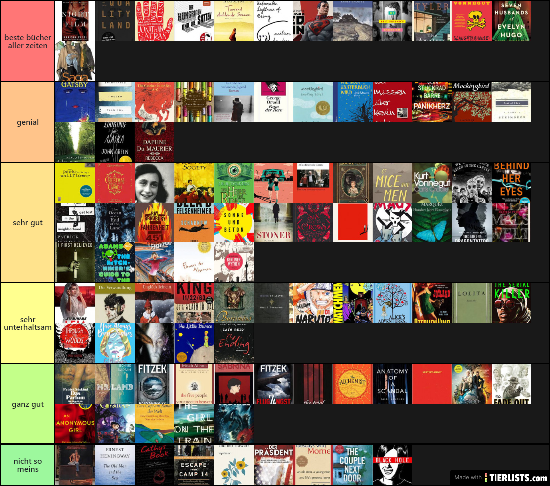 Books Tier List Maker TierLists Books Tier List Maker TierLists