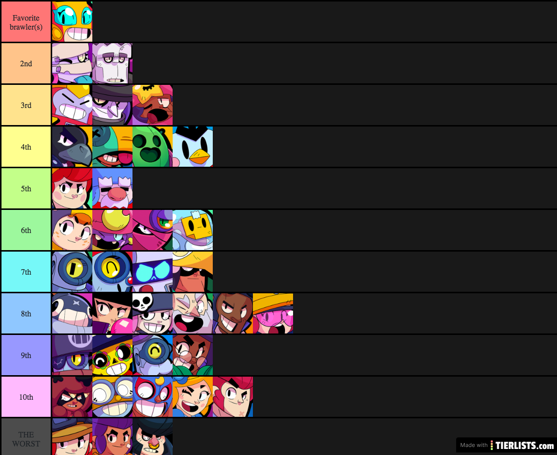 Brawl stars all brawlers Tier List Maker