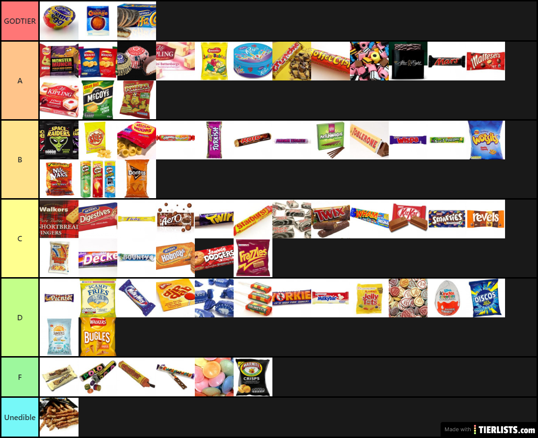 British Snacks Tier List TierLists
