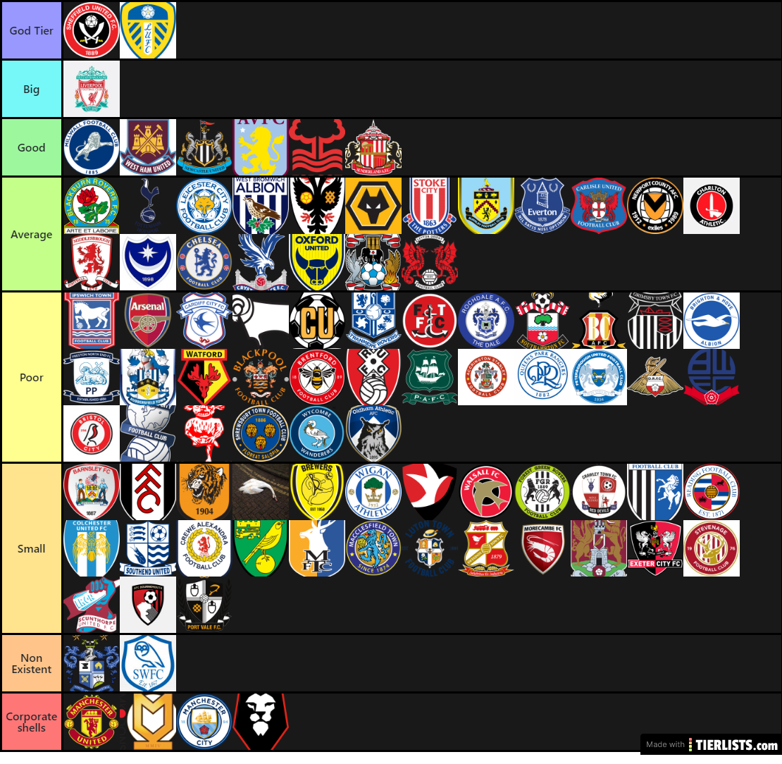 Britishfootballteams Tier List - TierLists.com