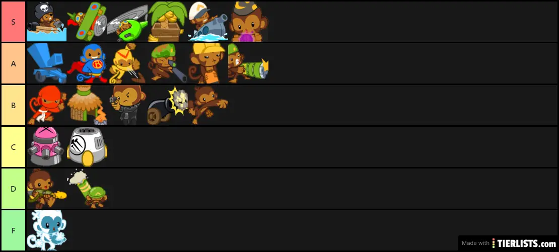 BTD Battles Towers Tier List