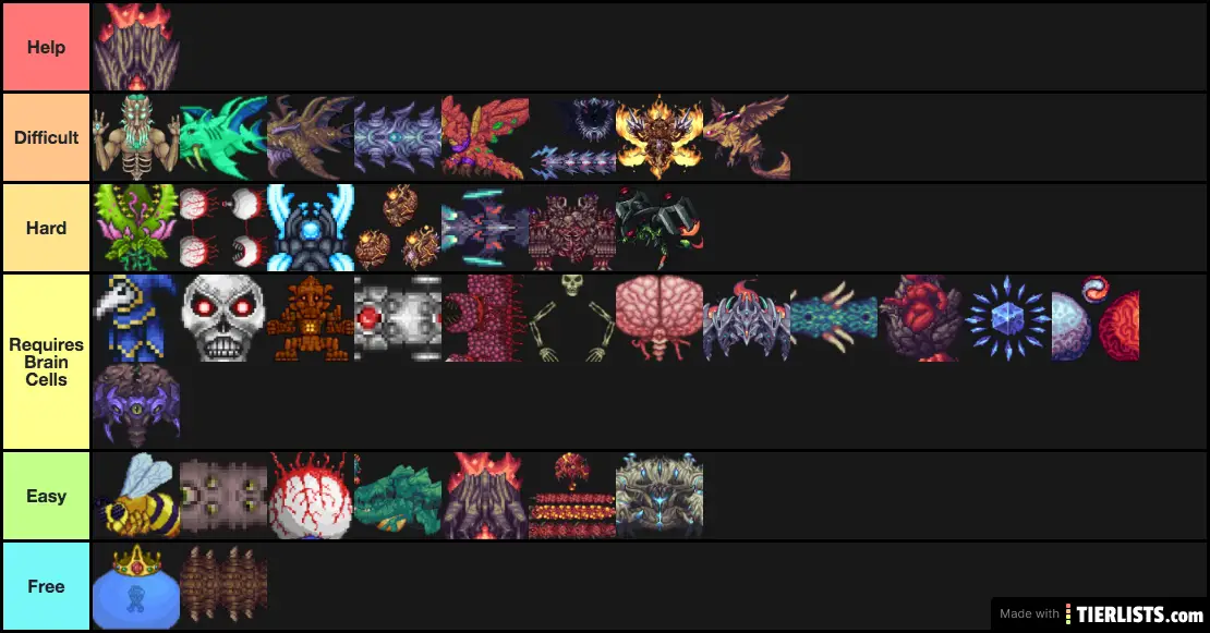 gamepedia tier list