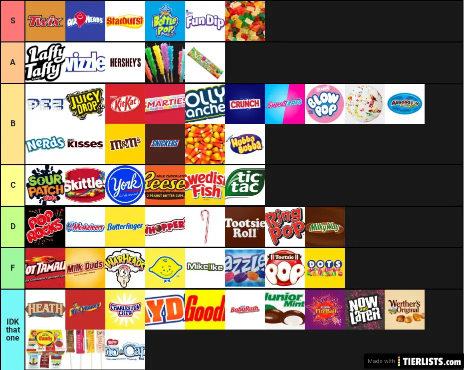 candy-list-tier-list-maker-tierlists