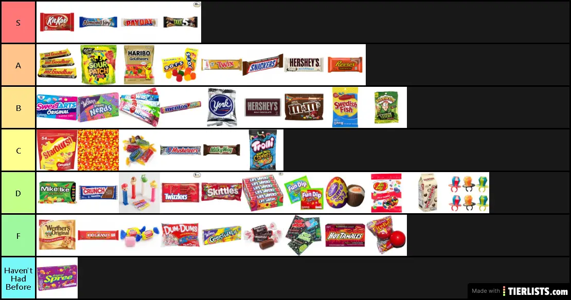 Candy Tierlist Tier List Maker - TierLists.com