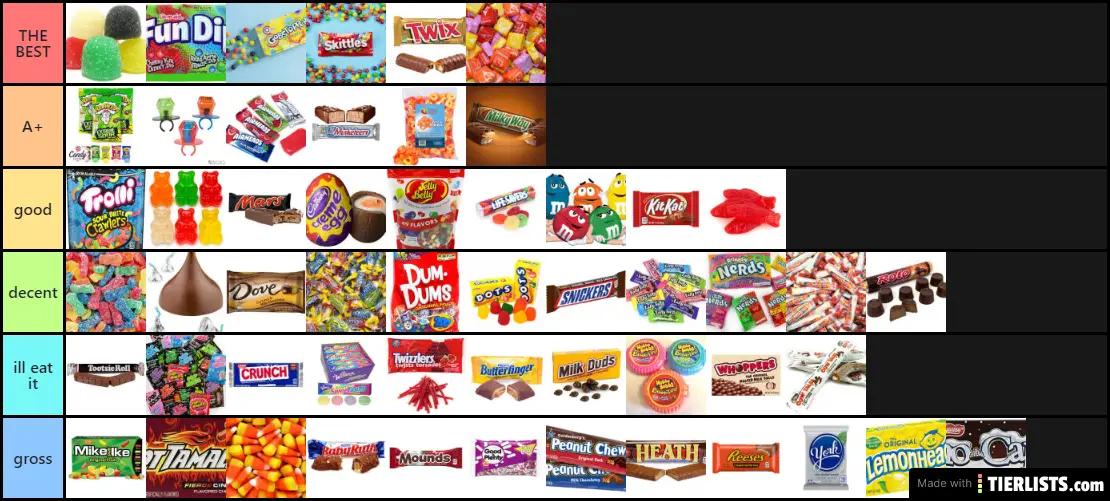 CANDY Tier List Maker - TierLists.com