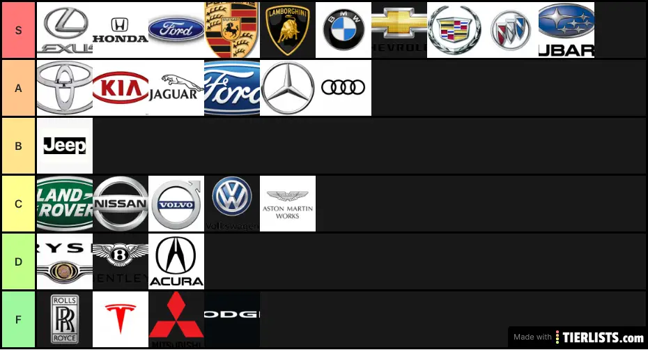 cars-tier-list-maker-tierlists